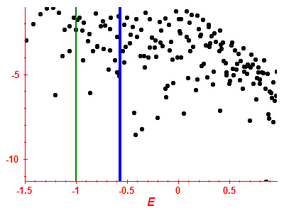 Strength function log